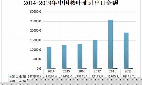 贵州省桉叶油价格走势_云南桉叶油多少钱一公斤