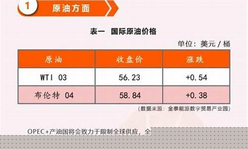 意大利 即时油价_意大利最新油价消息