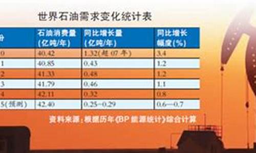 应对低油价,打赢攻坚战_应对低油价的挑战