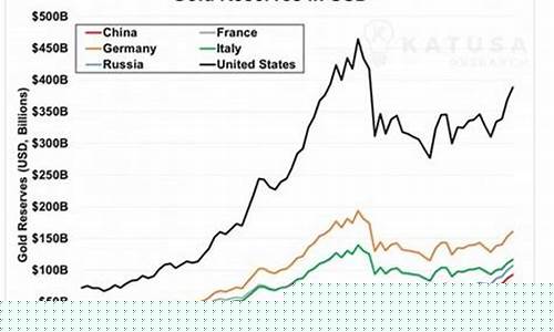 国际金价最新报价_国际金价国际金价