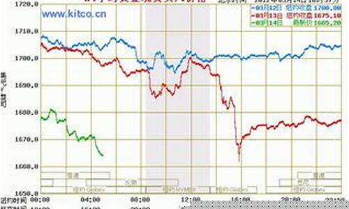 最近国际金价是多少_最近国际金价是多少美元