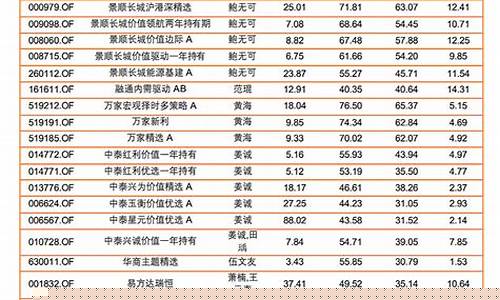 基金价值板块包括哪些股票_基金的价值