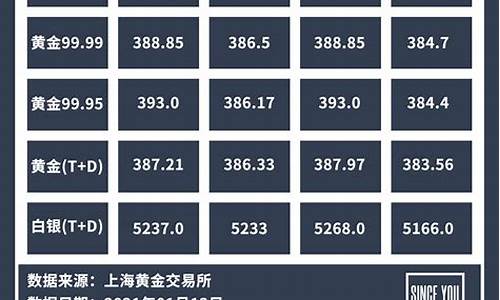金价预计行情_2021金价预测价