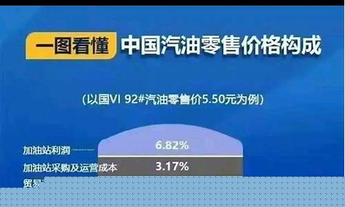 2008油价暴涨_2008年油价构成