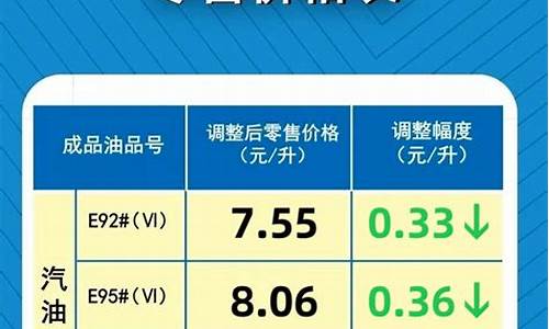 河南油价今晚价格_河南油价今晚价格是多少