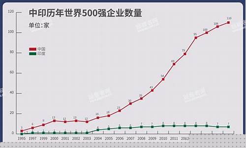 印度的油价是多少人民币一升_印度经济和中国油价