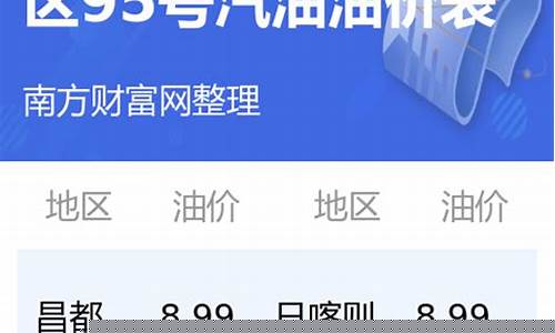 西藏最近的油价表_2021年西藏油价