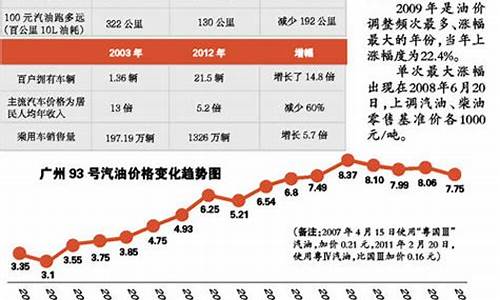 林芝加油站24小时营业_林芝市区油价多少