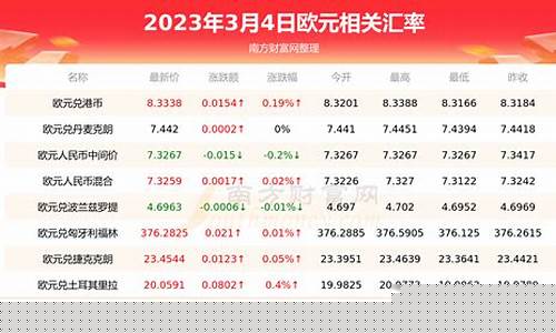 欧元黄金价格走势_欧元国际金价查询最新价格