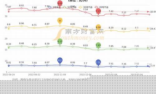重庆开州汽油价格多少_重庆开州今日油价
