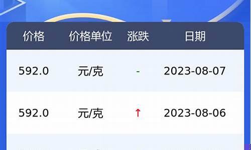 老庙今天金价多少_老庙今天金价多少钱