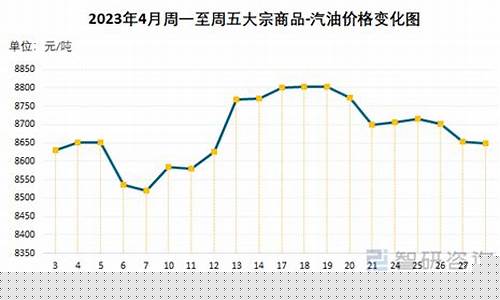 2021年大庆汽油价格表图片_2021年大庆汽油价格表
