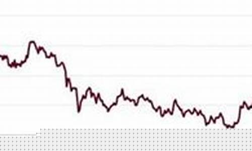 9月14号金价走势图分析_9月14号的金价
