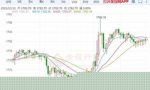 2021年老凤祥铂金价目表_老凤祥铂金价格走势分析