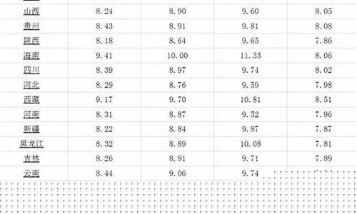 今天最低油价95_2021年今天95号油价格
