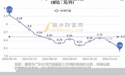 广州今日油价92汽油多少钱一升_广州今曰92号油价