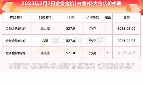 今天银行金条金价查询_今天银行金条金价