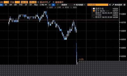 美国金价短线涨幅趋势_美国金价实时行情