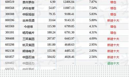 博时黄金最低价格多少一克_博时金价374高吗