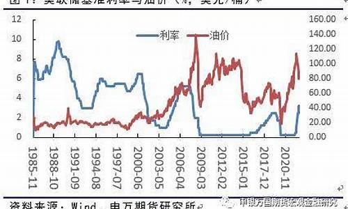 欧洲油价和中国油价_欧洲油价会下跌吗