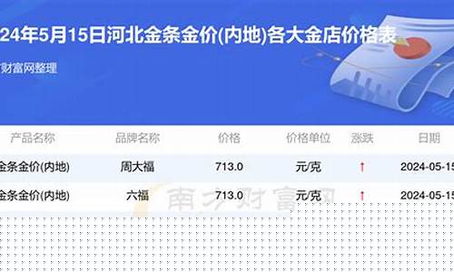汕尾恒丰金店金价查询_汕尾恒丰金店金价查询表
