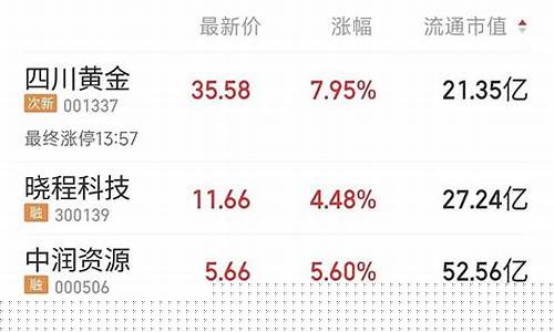 今天金价狂跌的原因_今天金价格是涨了还是跌了