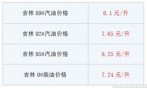 吉林最新油价消息_吉林最新油价消息今天