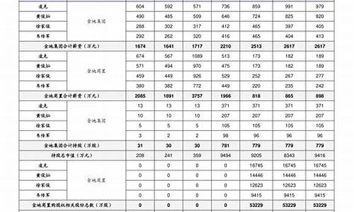 中国油价最高能多少_国内油价最高限价是多少