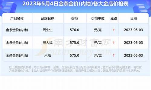 莱芜金店金价查询最新_莱芜黄金店