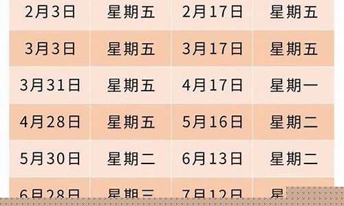 重庆油价调整窗口时间表_重庆油价调整12月