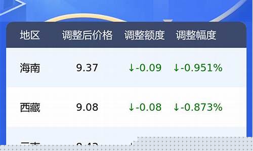 随州市95号汽油价格_随州市今天柴油油价多少钱一升