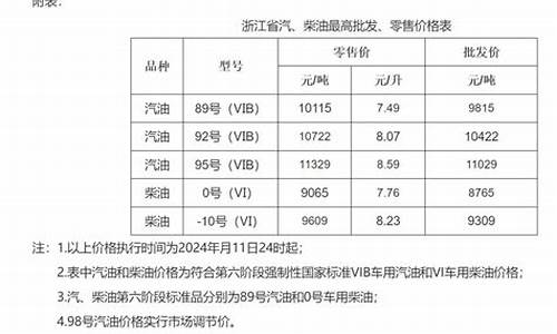 浙江金华永康油价_浙江金华永康油价多少
