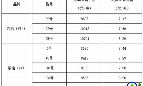 山西油价变化记录_山西油价最高时刻