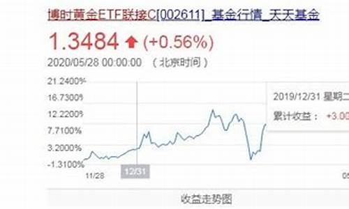 华安黄金跟博时黄金有什么区别_为什么华安金价和博时金价不一样