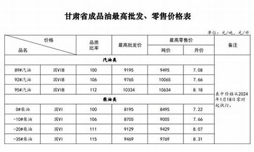 甘肃油价下调多少_甘肃油价上调