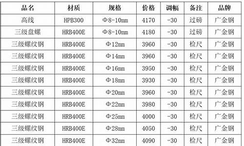 广东金价便宜吗_广东金价格清单推荐