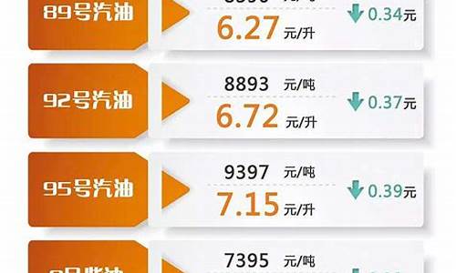 2019年油价大幅_2019年加油油价