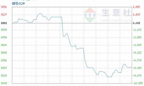 最近3年汽油价格_最近几年汽油价格
