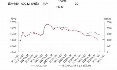 2016年铝合金价格_2008年铝合金价格