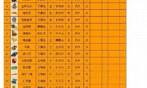 金价法宝材料摆放位置_金价法宝材料摆放位置图