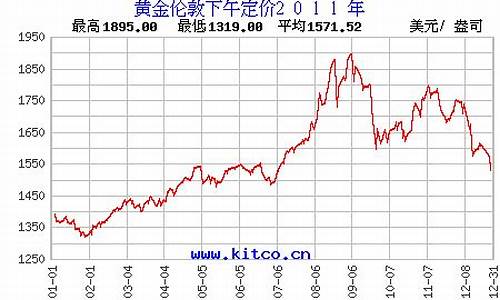 2011年白金价_2016年白金价格