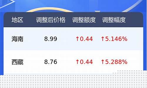 今天92汽油的油价_今天92汽油指导价格