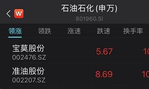 国际油价震荡格局_国际油价震荡格局分析