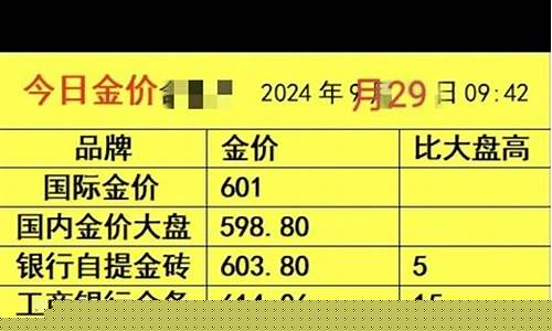 品牌金价比金条贵_品牌金价比金条贵多少