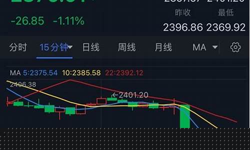 金价短线下跌方法_黄金短期怎么走势