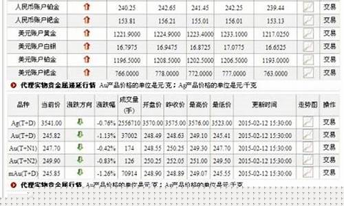 工商银行金价查询最新_工商银行金价查询
