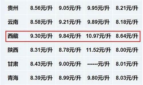 拉萨油价贵为什么_拉萨油价92汽油价格