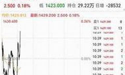 铂金为啥涨价_铂金金价为什么涨了