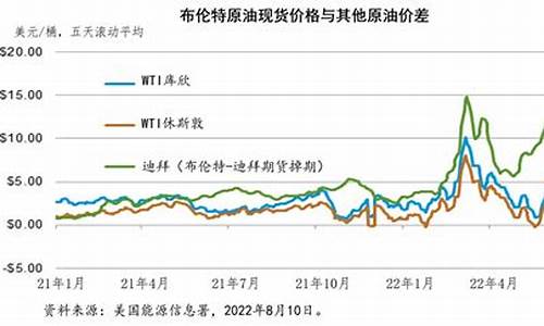 俄乌战争现状_俄乌战争石油价格暴涨