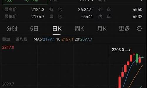 百级金价涨不起来_金价回到300
